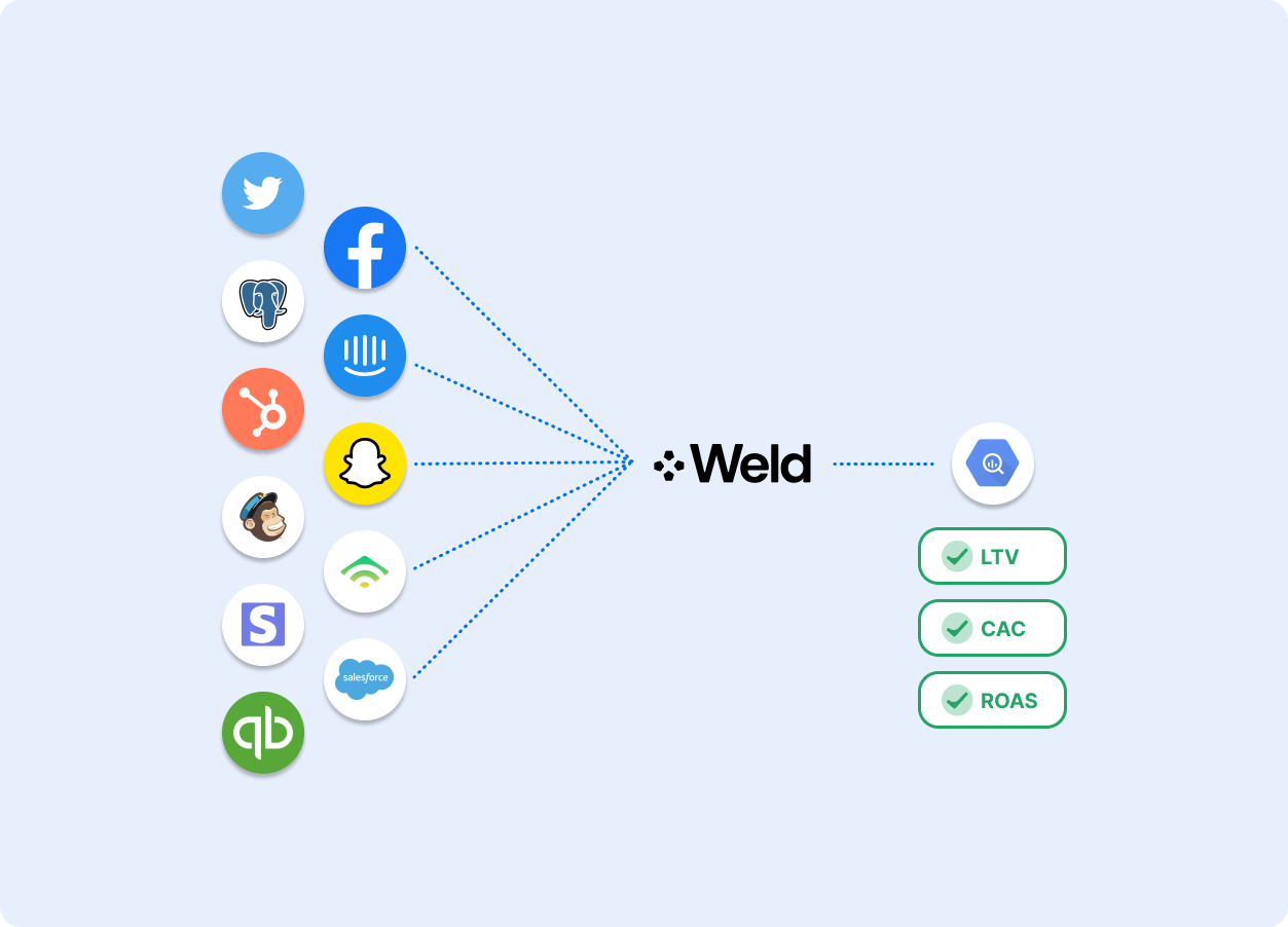 Data setup with Weld