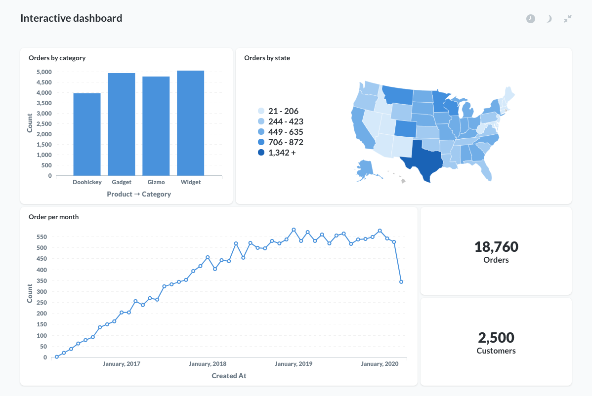 Dashboard