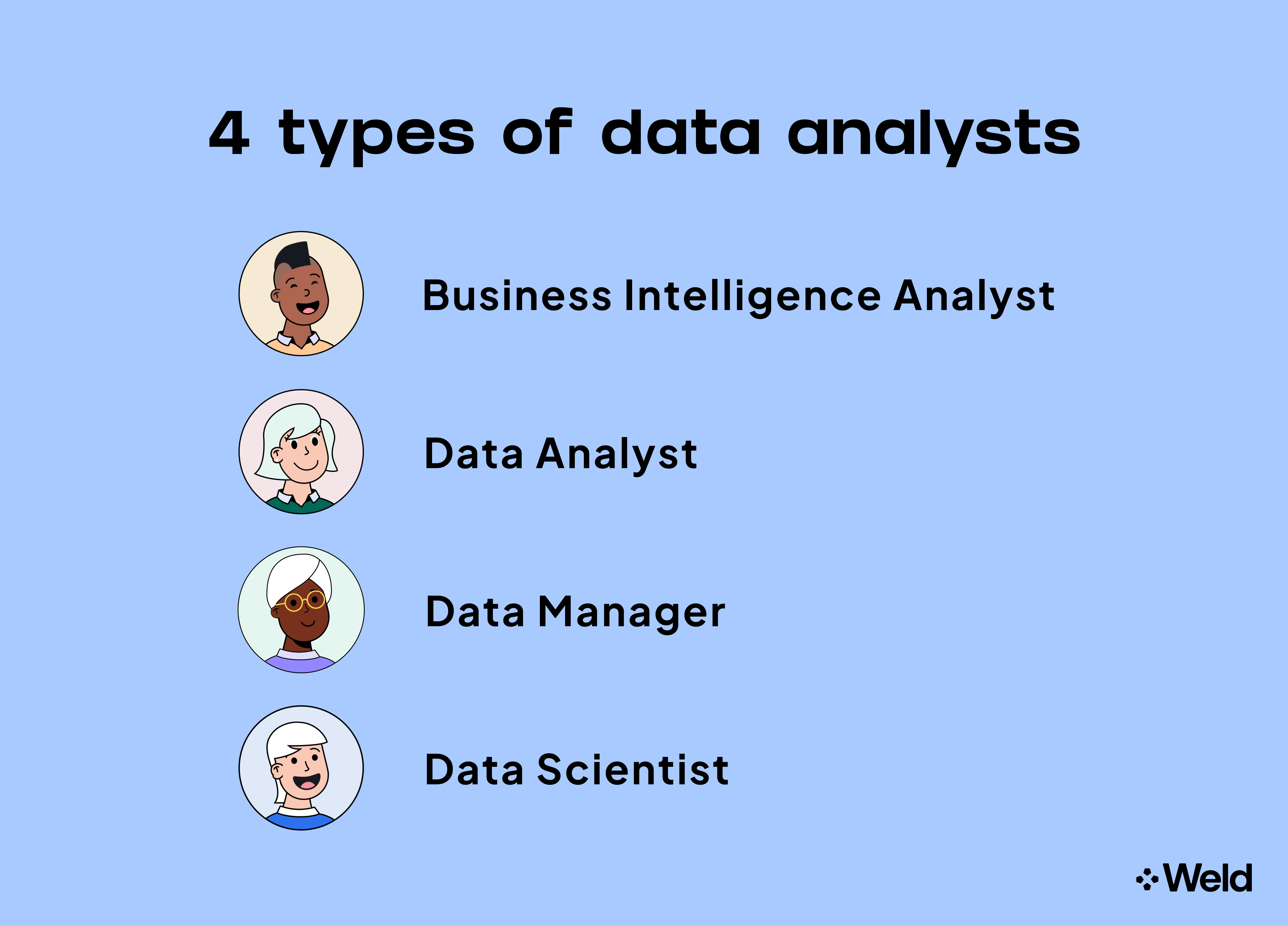 4 types of Data Analysts